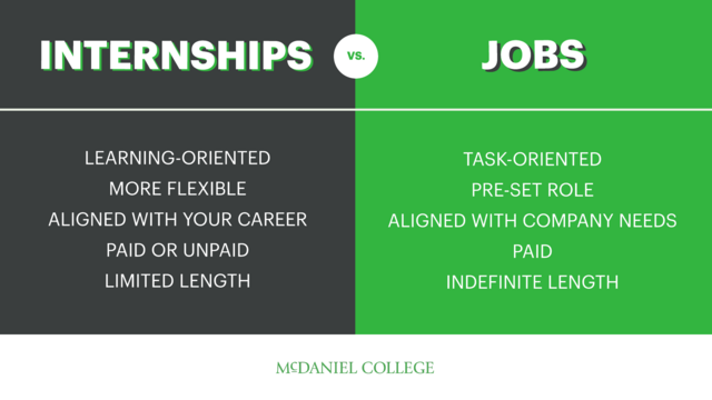 A half-green and half-black graphic that compares internships and jobs.